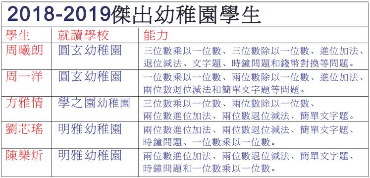 補習內容
